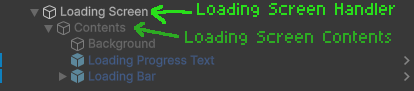 Loading Screen Hierarchy