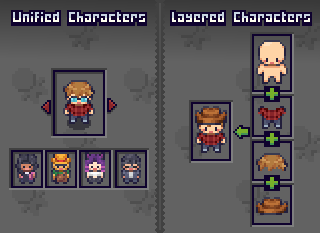 Character Types