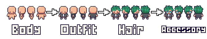 Layered Character Example